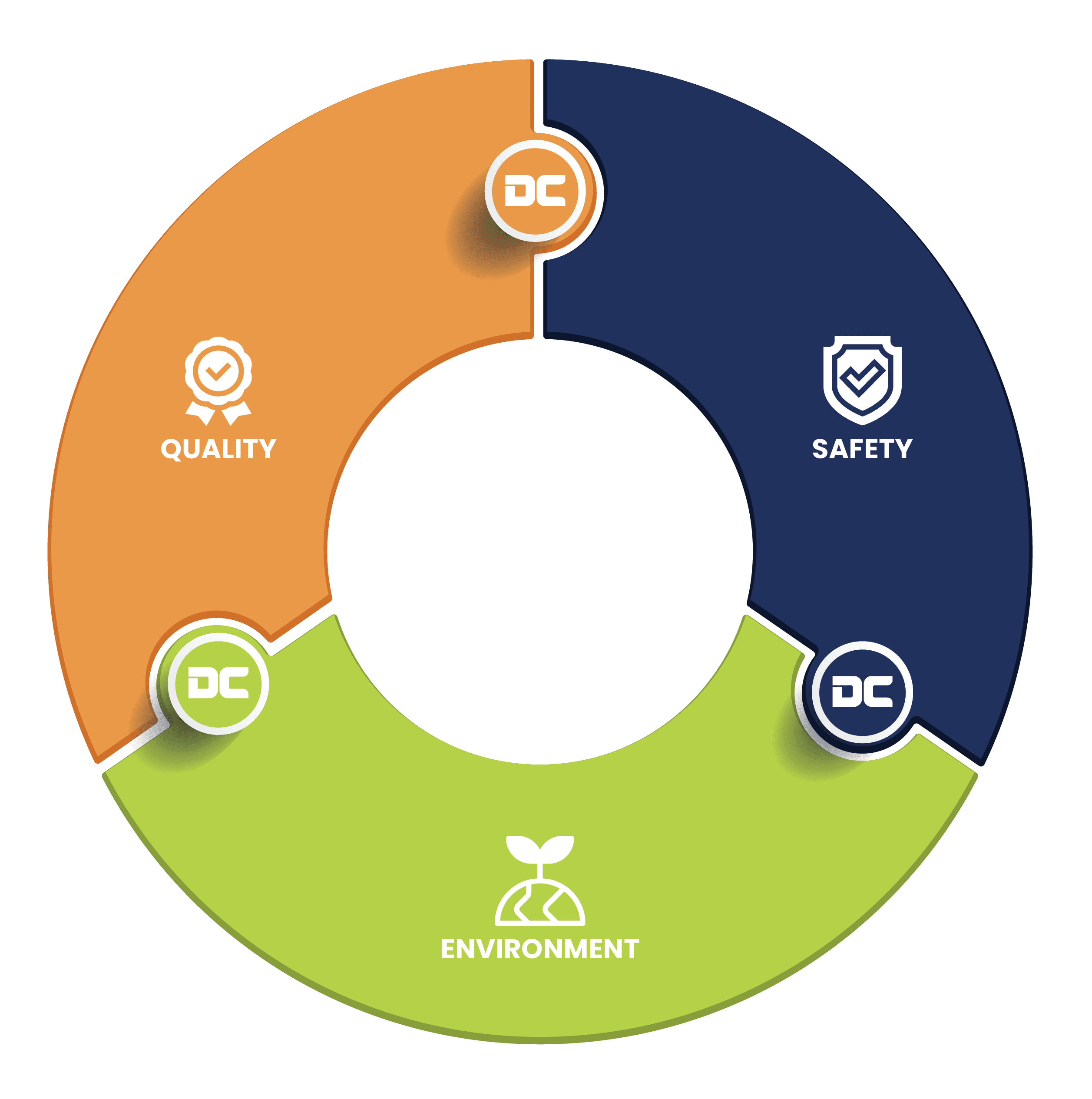 QSE Quality Management System